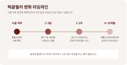 턱끝 필러 변화 타임라인.png